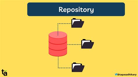 chellwray|chellwray public repositories.